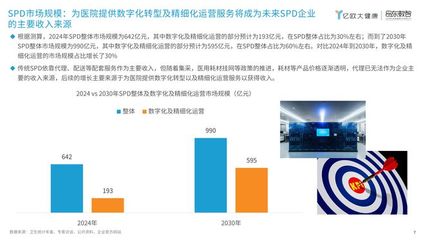 億歐大健康|昂東數智發布《2024年中國智慧醫院研究報告:SPD篇 》
