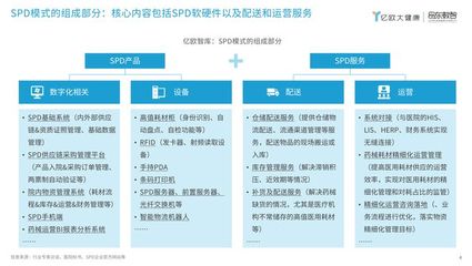 億歐大健康|昂東數智發布《2024年中國智慧醫院研究報告:SPD篇 》