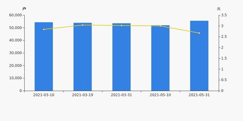 華映科技股東戶數增加6.85 ,戶均持股13.28萬元