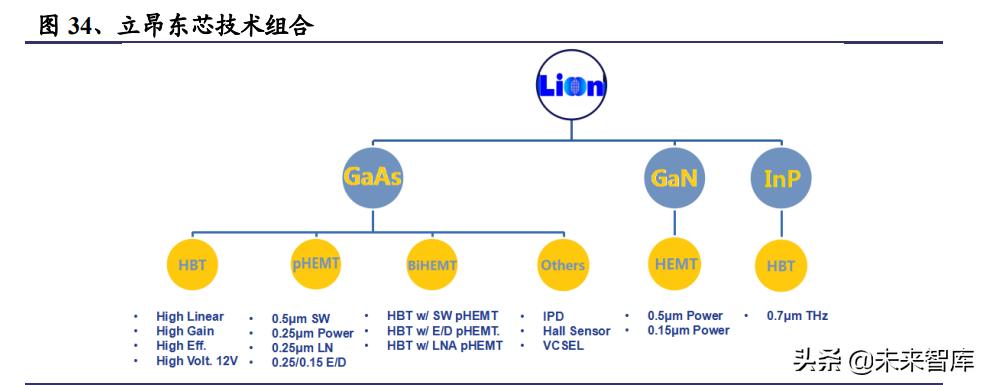 半導體材料行業深度報告:擴產高峰替代加速,國產材料迎發展良機
