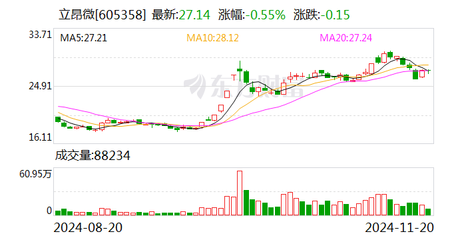 立昂微:立昂東芯的VCSEL技術(shù)已小批量應(yīng)用于國內(nèi)數(shù)據(jù)中心